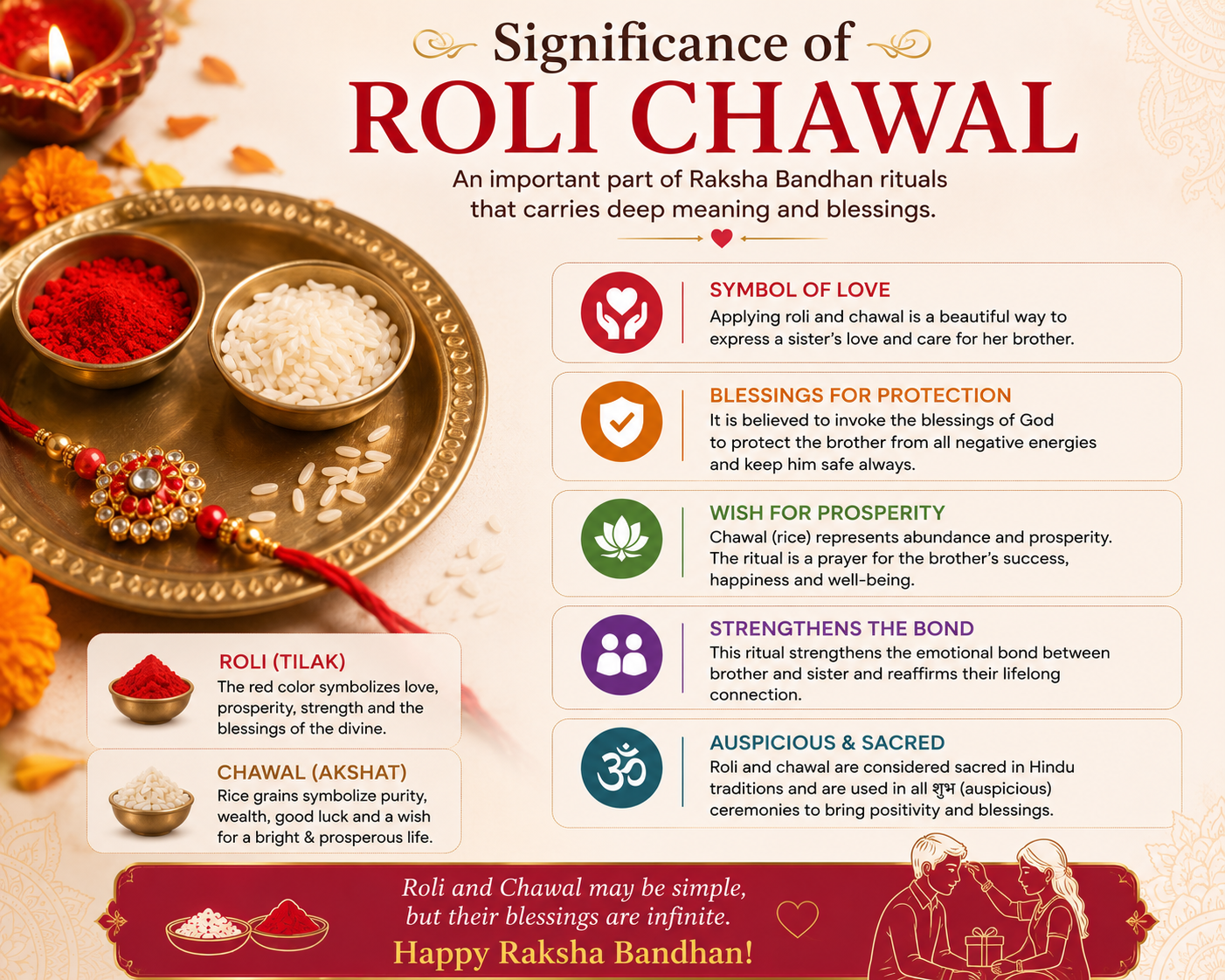 Roli chawal significance