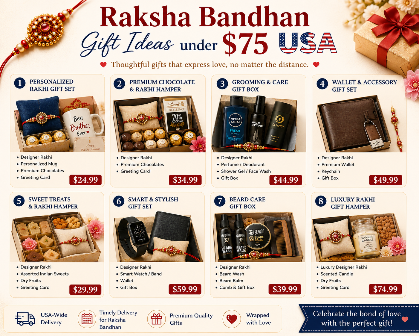 Raksha bandhan gift ideas under 75 dollars usa