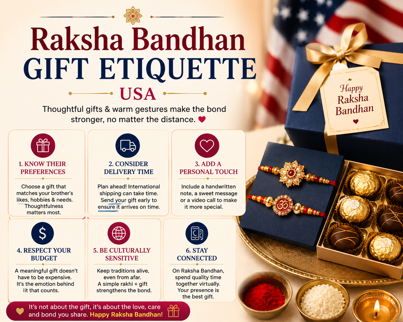 Raksha bandhan gift etiquette usa