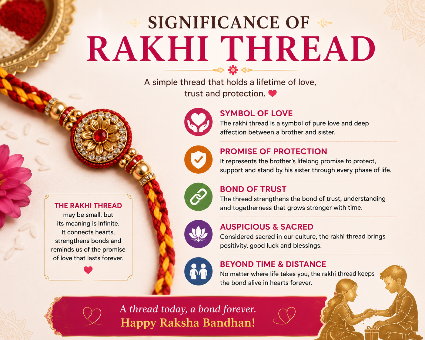 Significance of rakhi thread