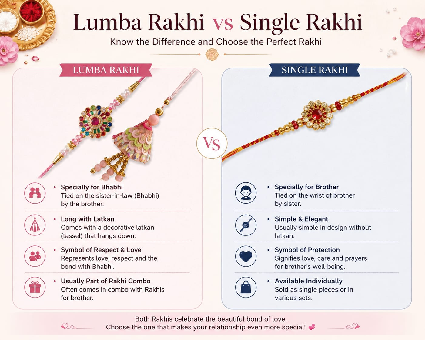 Difference between lumba and single rakhi